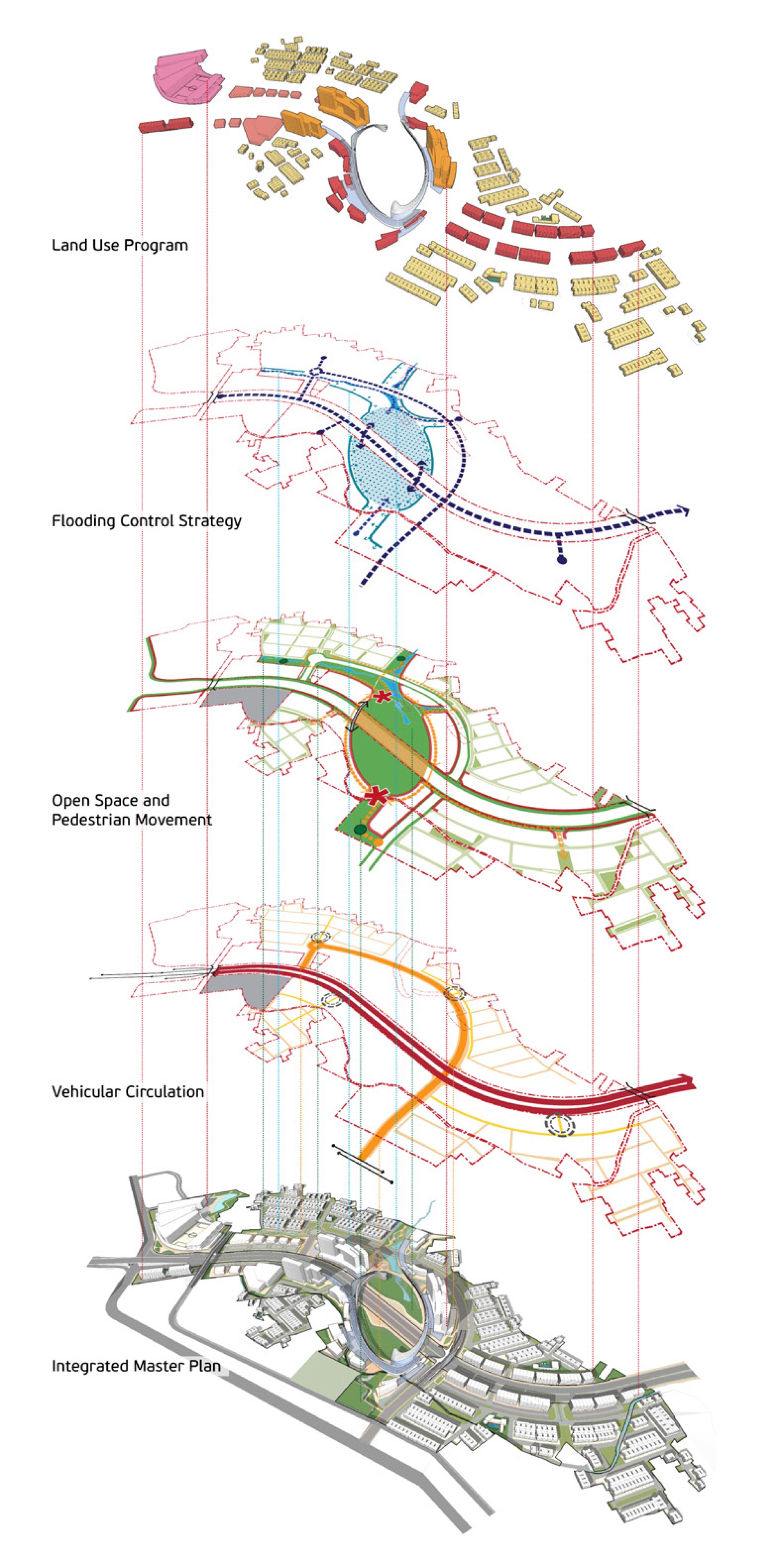 10 Design - Bintaro Jaya West District Master Plan